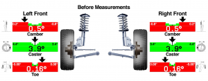 Affordable Wheel Alignment: Get Your Ride on Track